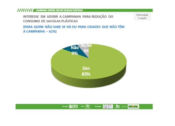 Nova forma de confrontar problemas ambientais no Brasil? - ((o))eco