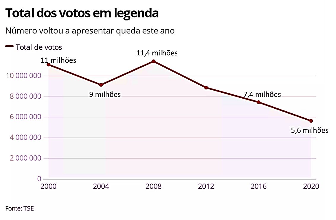 A Mudan A De Nome Dos Partidos Nos Ltimos Dez Anos